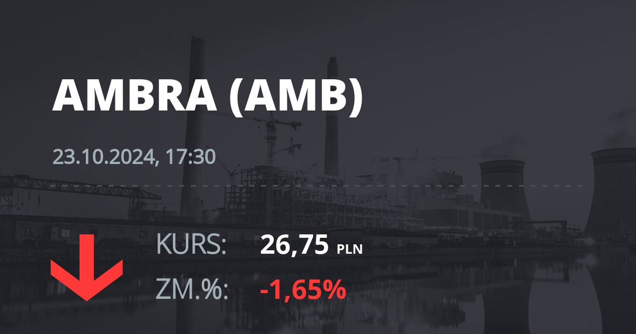 Notowania akcji spółki Ambra z 23 października 2024 roku