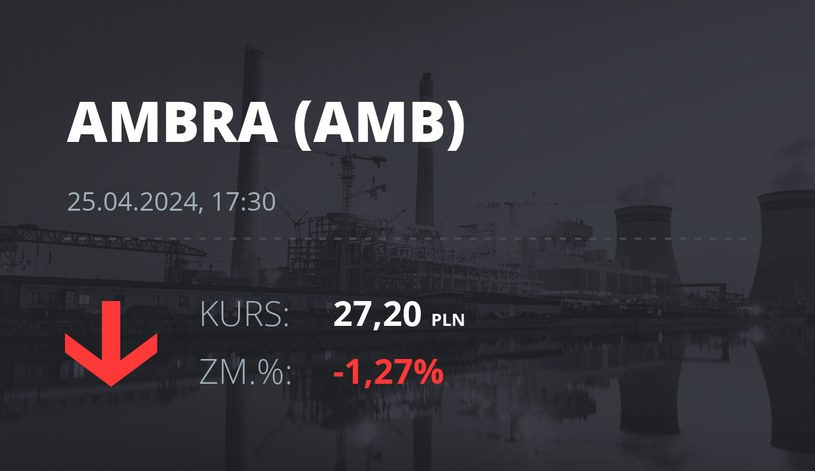 Notowania akcji spółki Ambra z 25 kwietnia 2024 roku