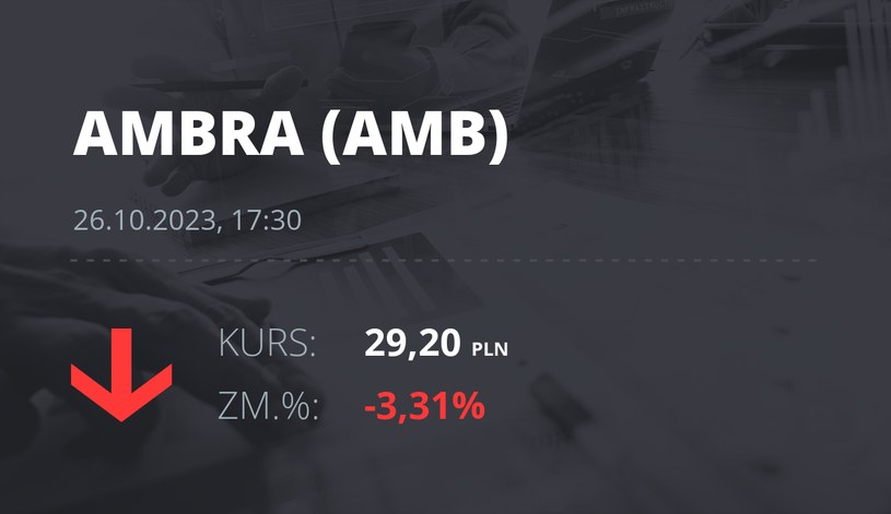 Precios de las acciones de Ambra el 26 de octubre de 2023