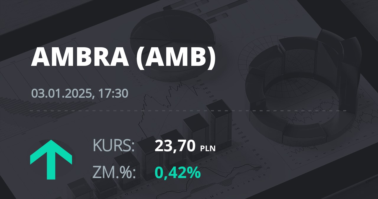 Notowania akcji spółki Ambra z 3 stycznia 2025 roku