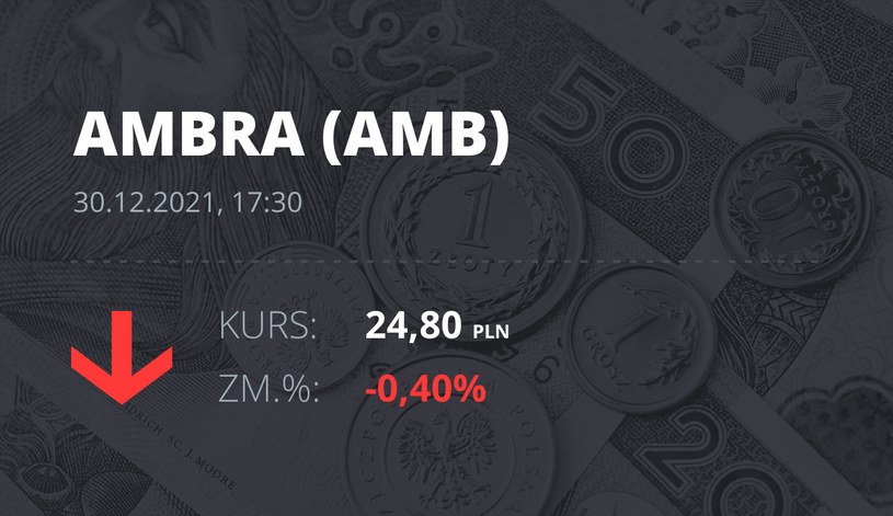 Notowania akcji spółki Ambra z 30 grudnia 2021 roku