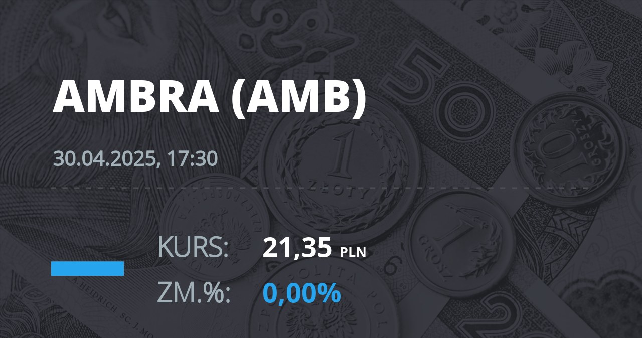 Notowania akcji spółki Ambra z 30 kwietnia 2025 roku