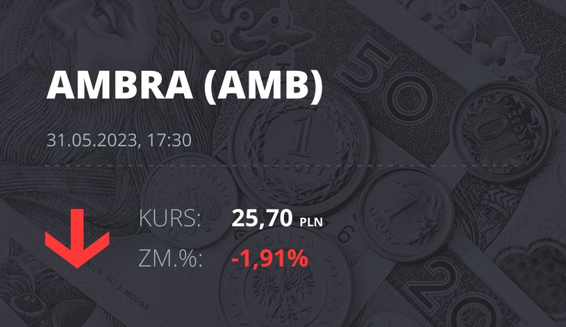 Notowania akcji spółki Ambra z 31 maja 2023 roku