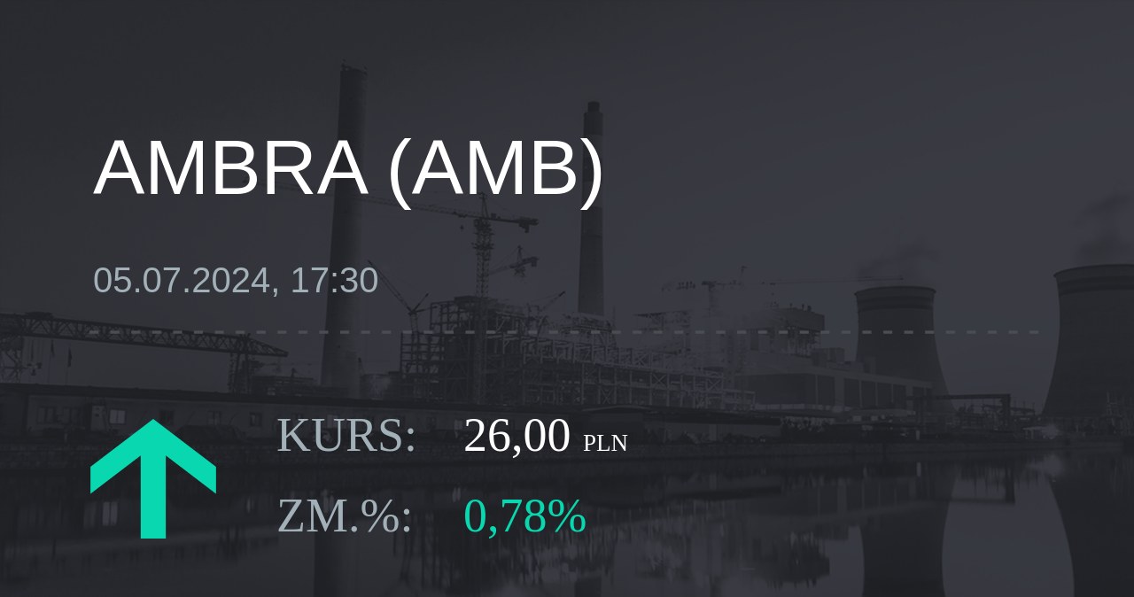 Notowania akcji spółki Ambra z 5 lipca 2024 roku