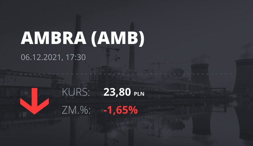 Notowania akcji spółki Ambra z 6 grudnia 2021 roku