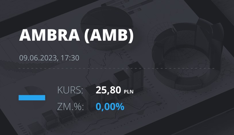 Notowania akcji spółki Ambra z 9 czerwca 2023 roku