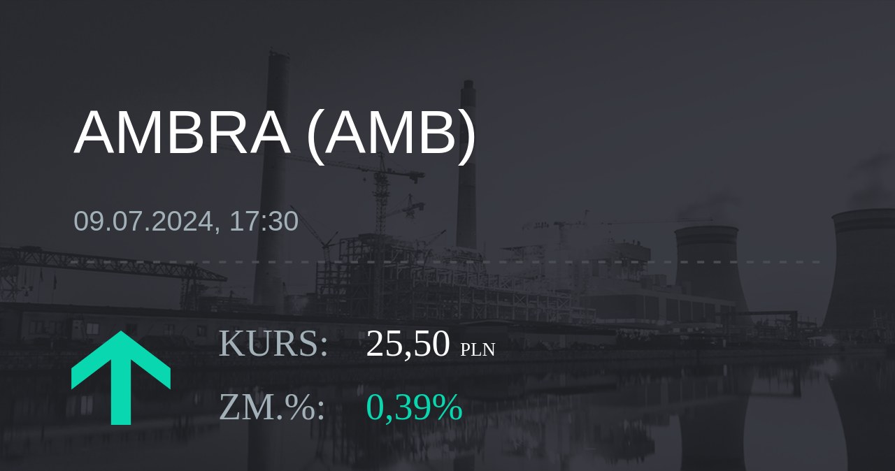 Notowania akcji spółki Ambra z 9 lipca 2024 roku