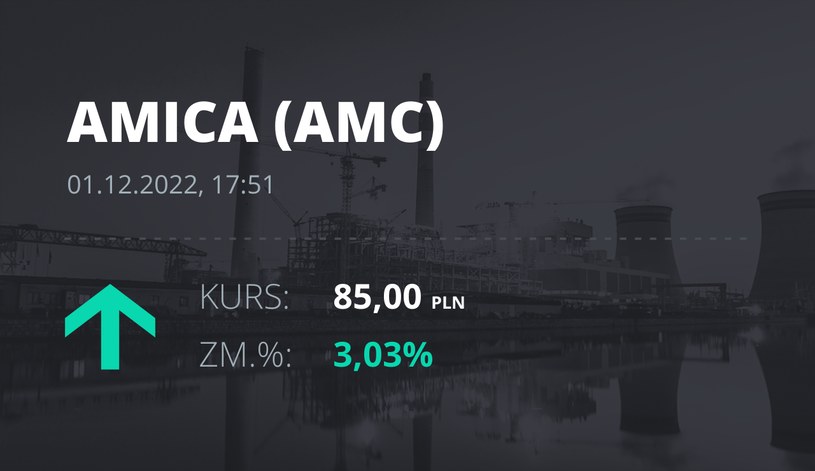 Notowania akcji spółki Amica z 1 grudnia 2022 roku