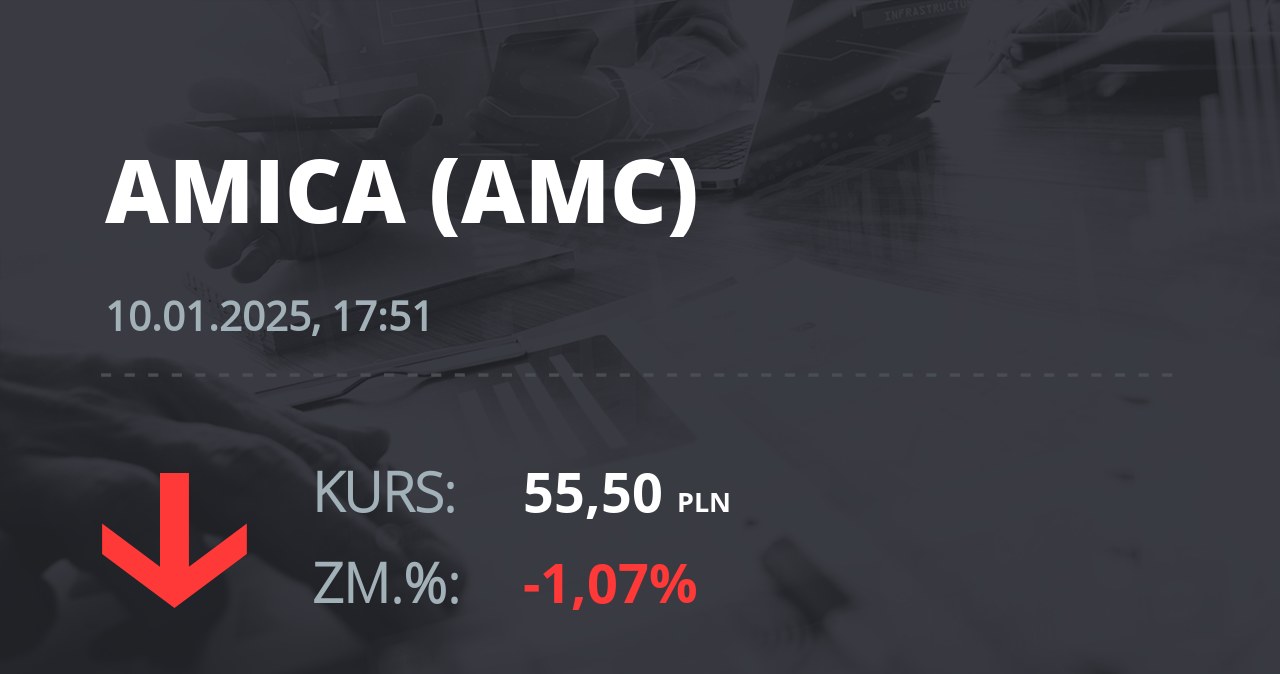 Notowania akcji spółki Amica z 10 stycznia 2025 roku