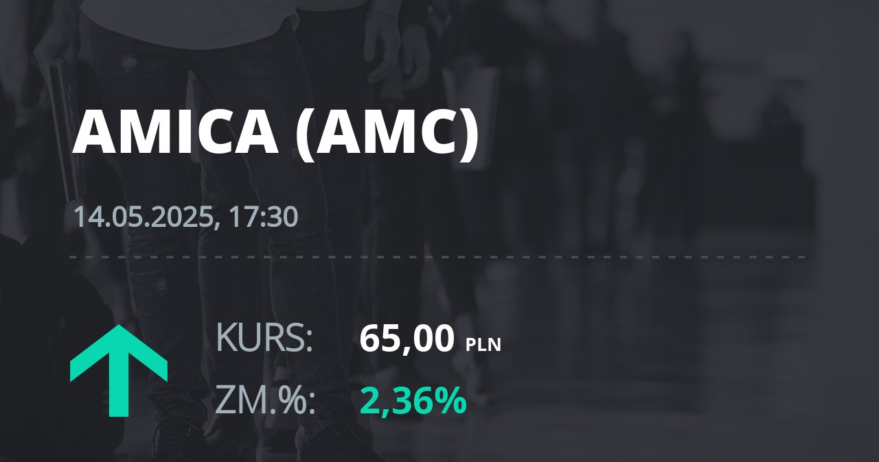 Notowania akcji spółki Amica z 14 maja 2025 roku