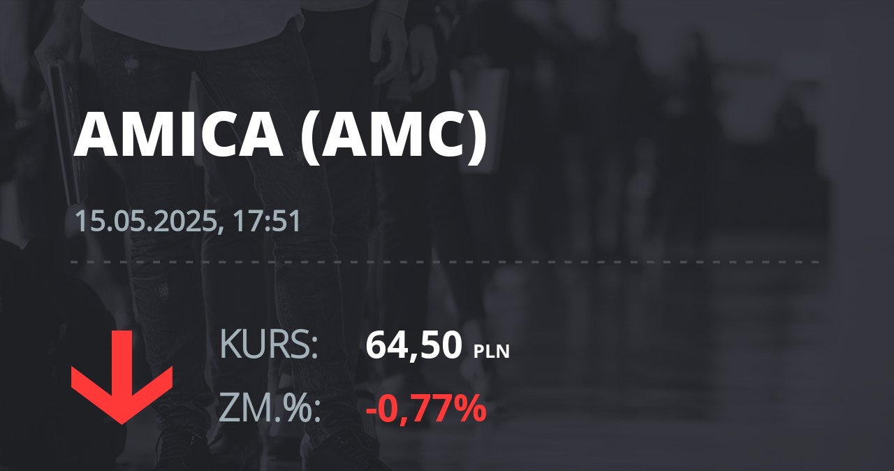 Notowania akcji spółki Amica z 15 maja 2025 roku