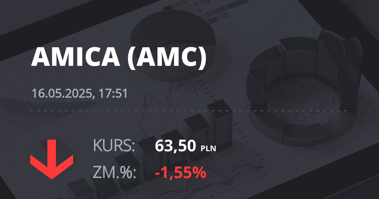 Notowania akcji spółki Amica z 16 maja 2025 roku