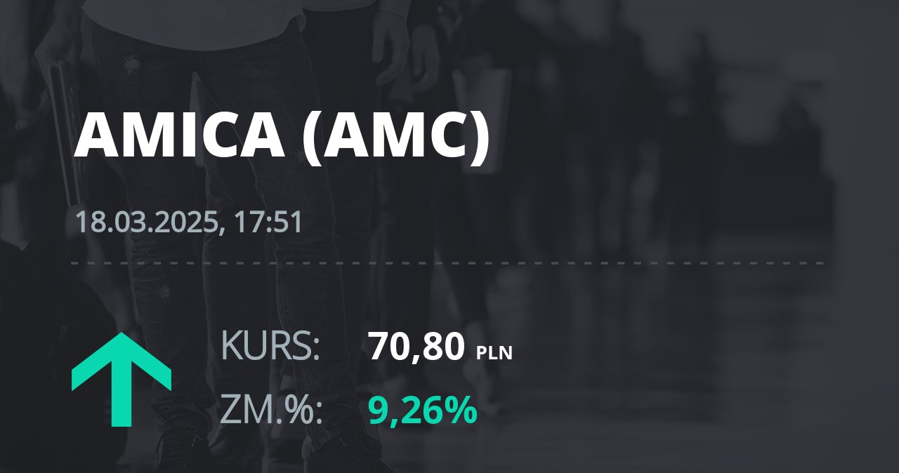 Notowania akcji spółki Amica z 18 marca 2025 roku