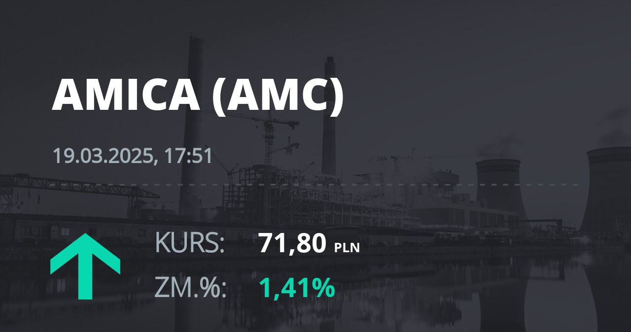 Notowania akcji spółki Amica z 19 marca 2025 roku