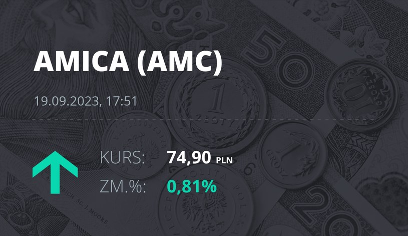 Notowania akcji spółki Amica z 19 września 2023 roku