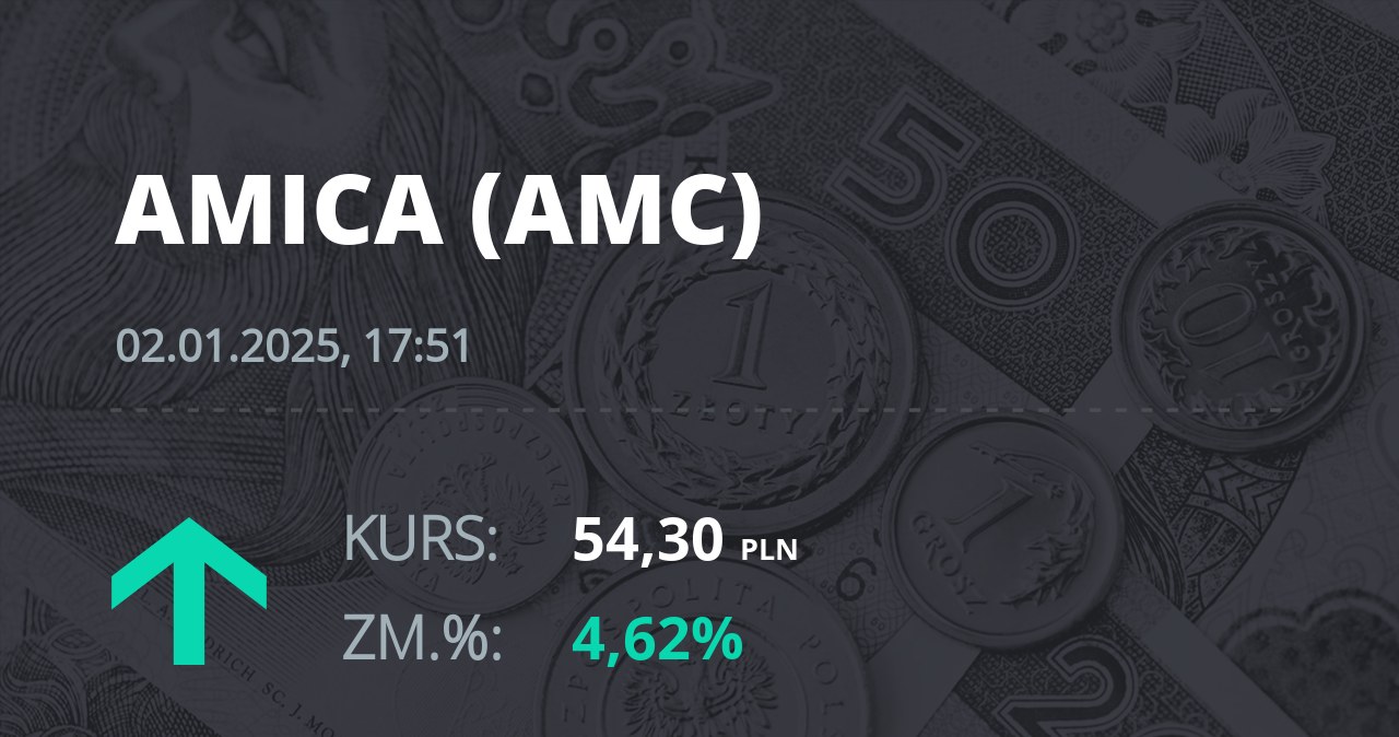 Notowania akcji spółki Amica z 2 stycznia 2025 roku