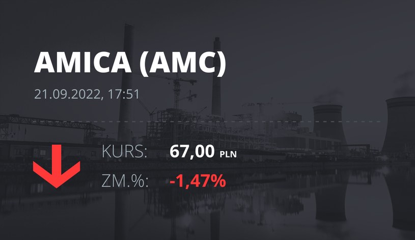Notowania akcji spółki Amica z 21 września 2022 roku