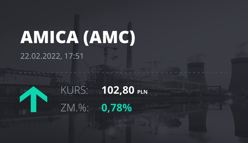 Notowania akcji spółki Amica z 22 lutego 2022 roku