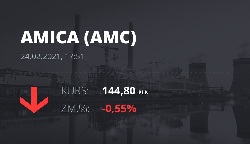Notowania akcji spółki Amica z 24 lutego 2021 roku