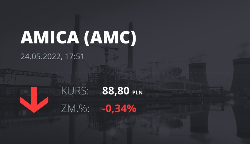 Notowania akcji spółki Amica z 24 maja 2022 roku