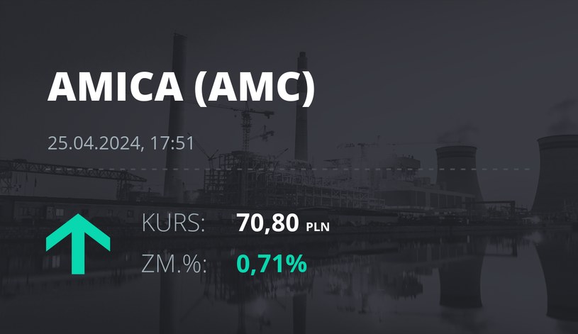 Notowania akcji spółki Amica z 25 kwietnia 2024 roku