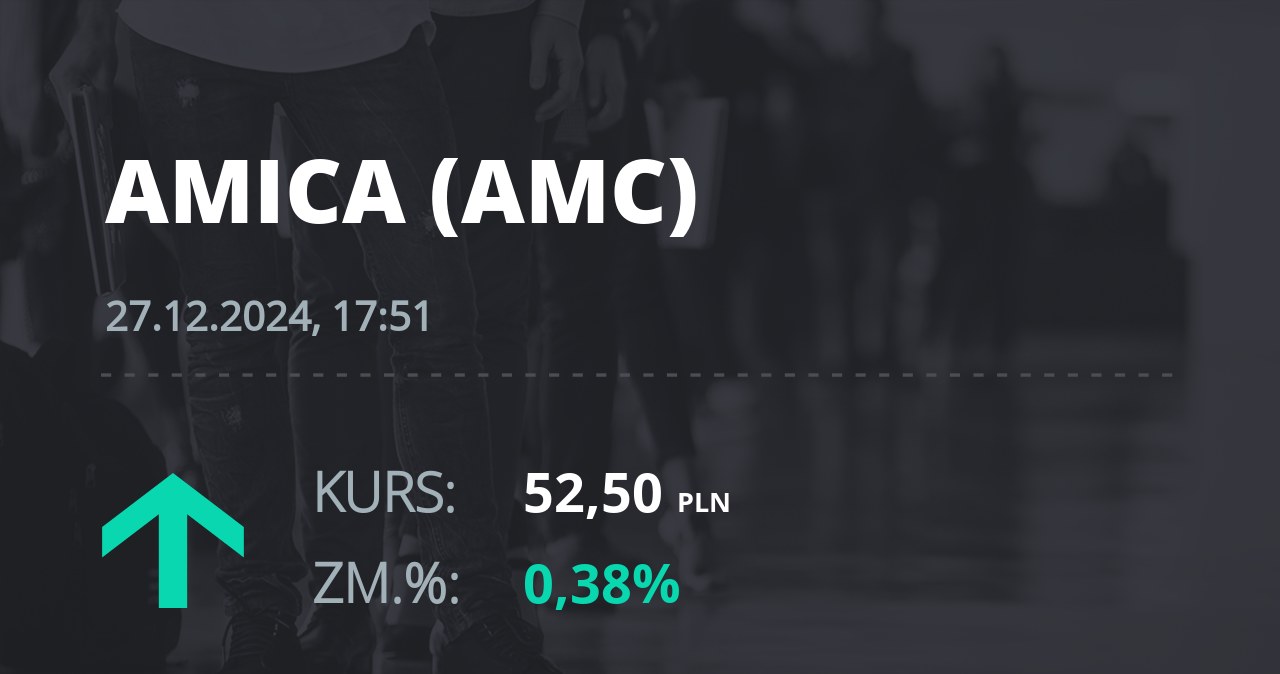 Notowania akcji spółki Amica z 27 grudnia 2024 roku