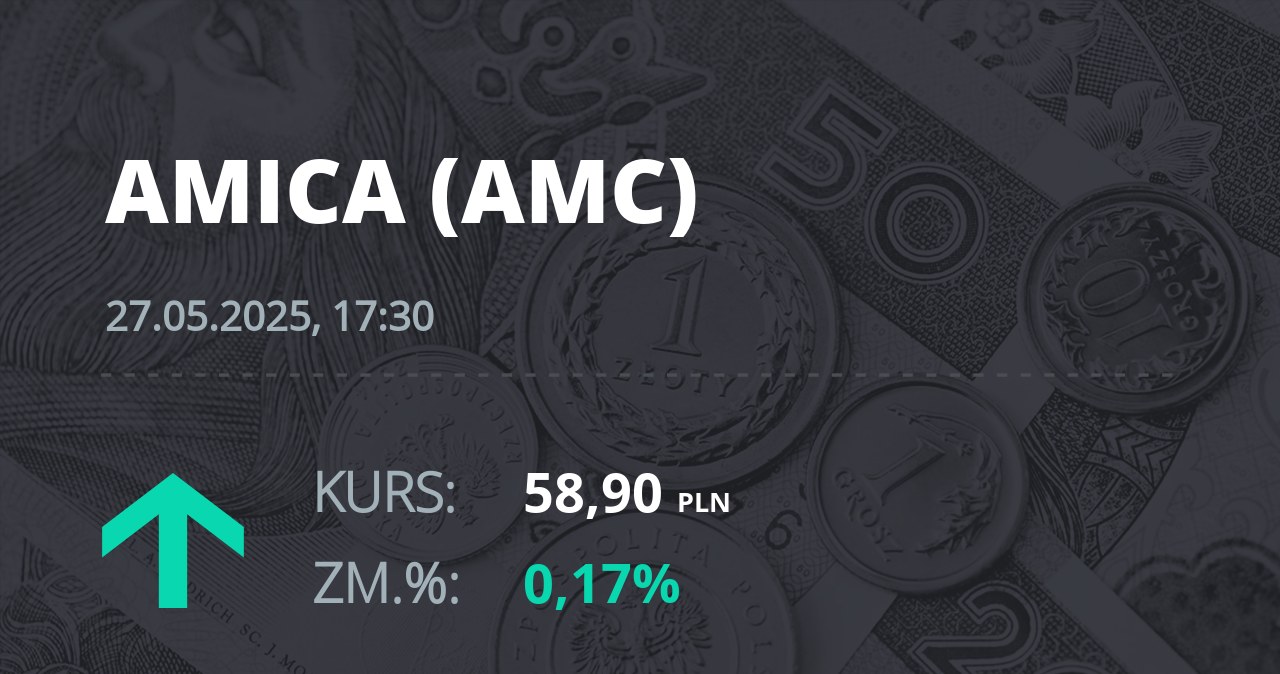 Notowania akcji spółki Amica z 27 maja 2025 roku