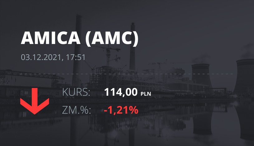 Notowania akcji spółki Amica z 3 grudnia 2021 roku