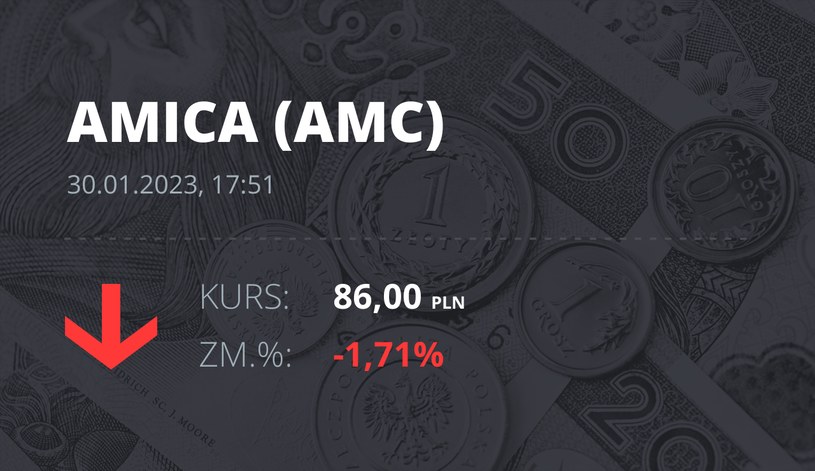 Notowania akcji spółki Amica z 30 stycznia 2023 roku