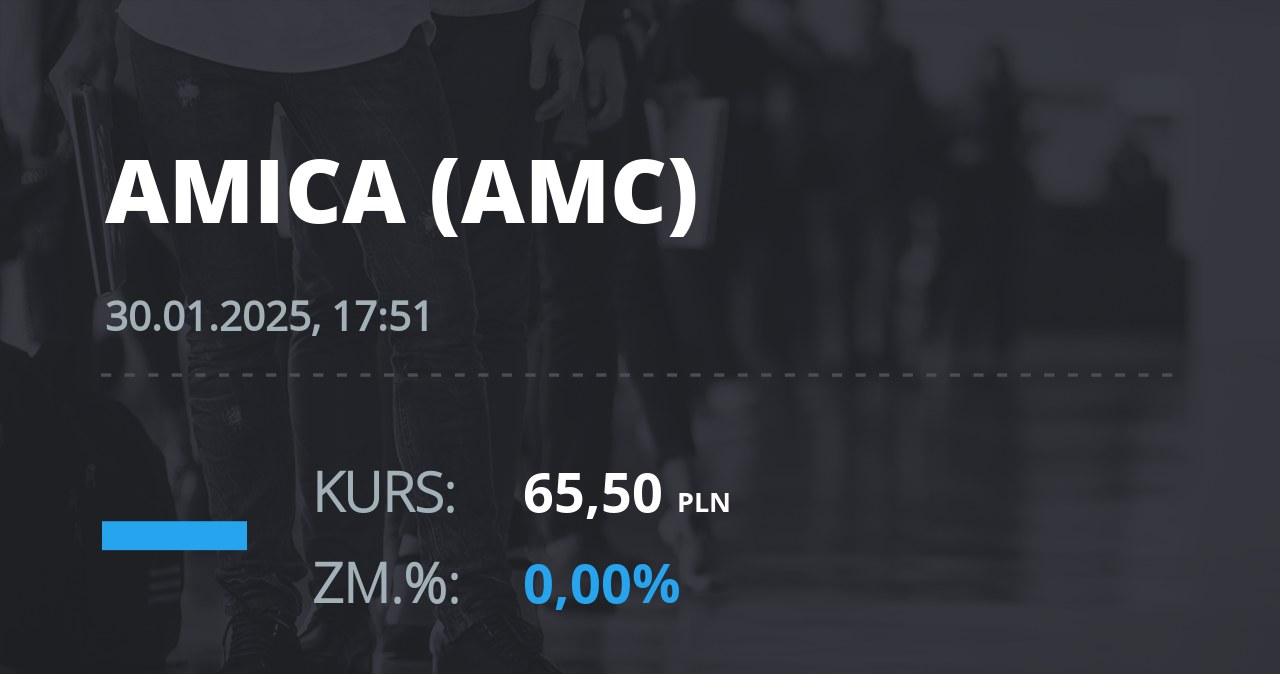 Notowania akcji spółki Amica z 30 stycznia 2025 roku