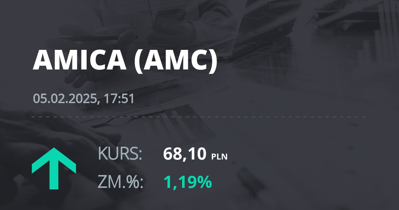 Notowania akcji spółki Amica z 5 lutego 2025 roku