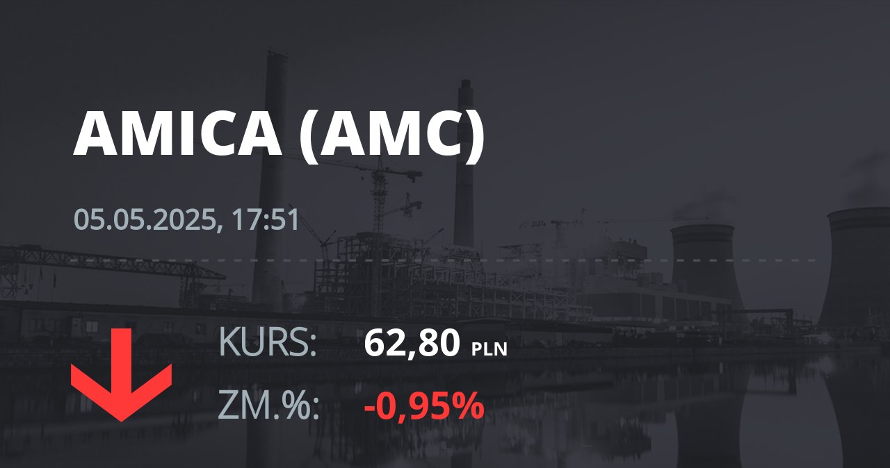 Notowania akcji spółki Amica z 5 maja 2025 roku