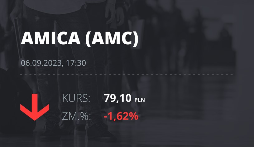 Notowania akcji spółki Amica z 6 września 2023 roku