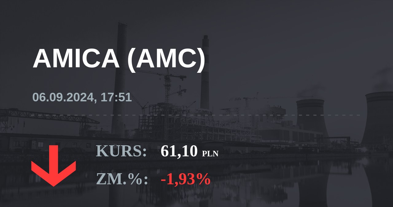 Notowania akcji spółki Amica z 6 września 2024 roku