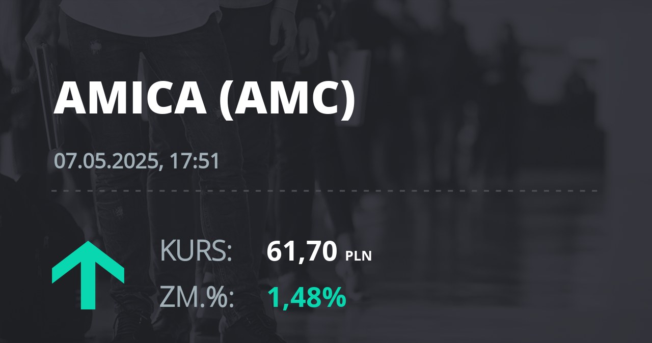 Notowania akcji spółki Amica z 7 maja 2025 roku