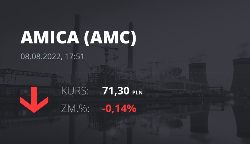 Notowania akcji spółki Amica z 8 sierpnia 2022 roku
