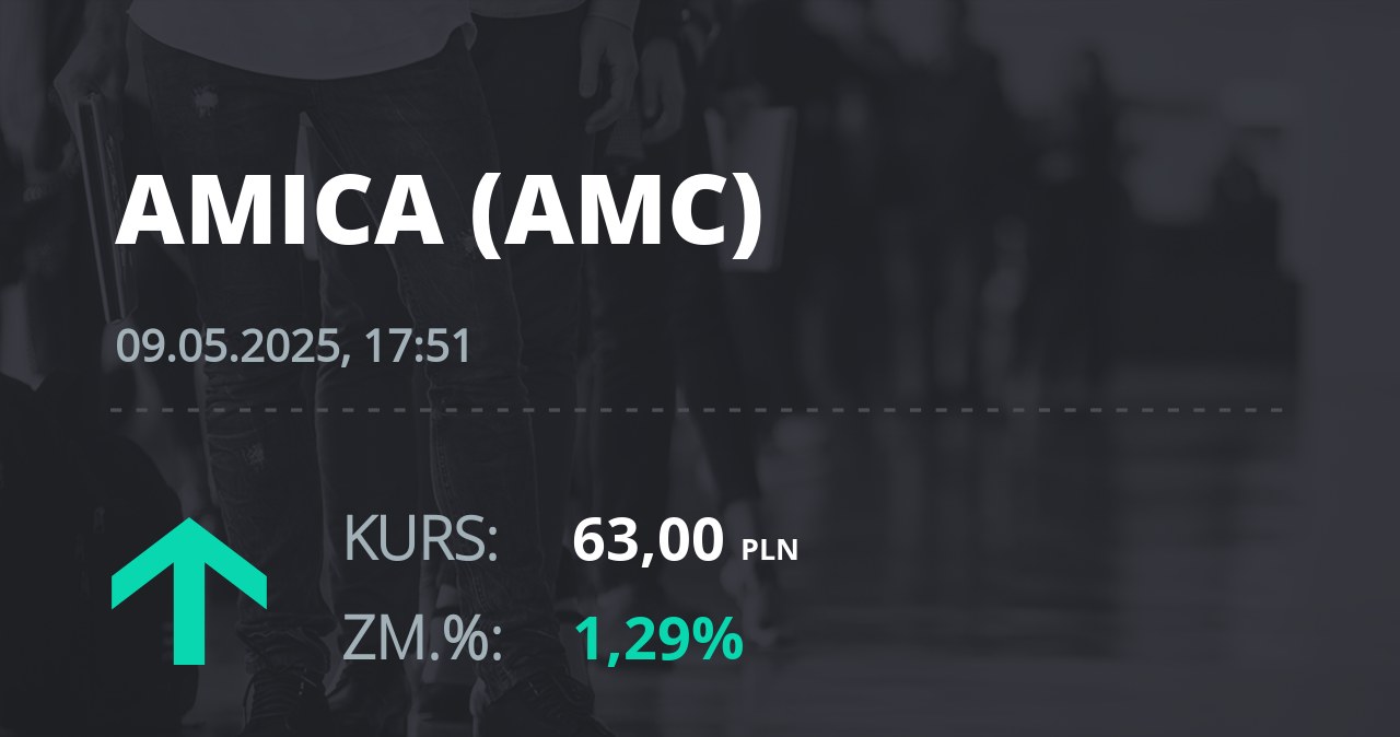 Notowania akcji spółki Amica z 9 maja 2025 roku