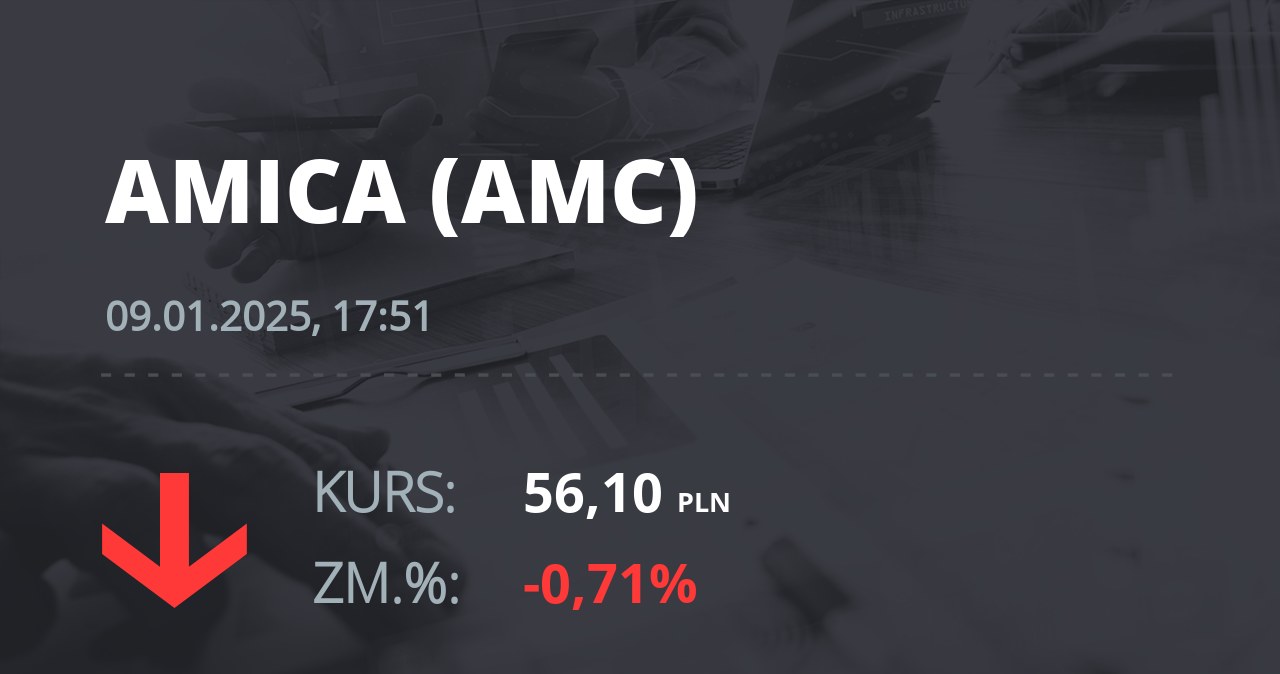 Notowania akcji spółki Amica z 9 stycznia 2025 roku