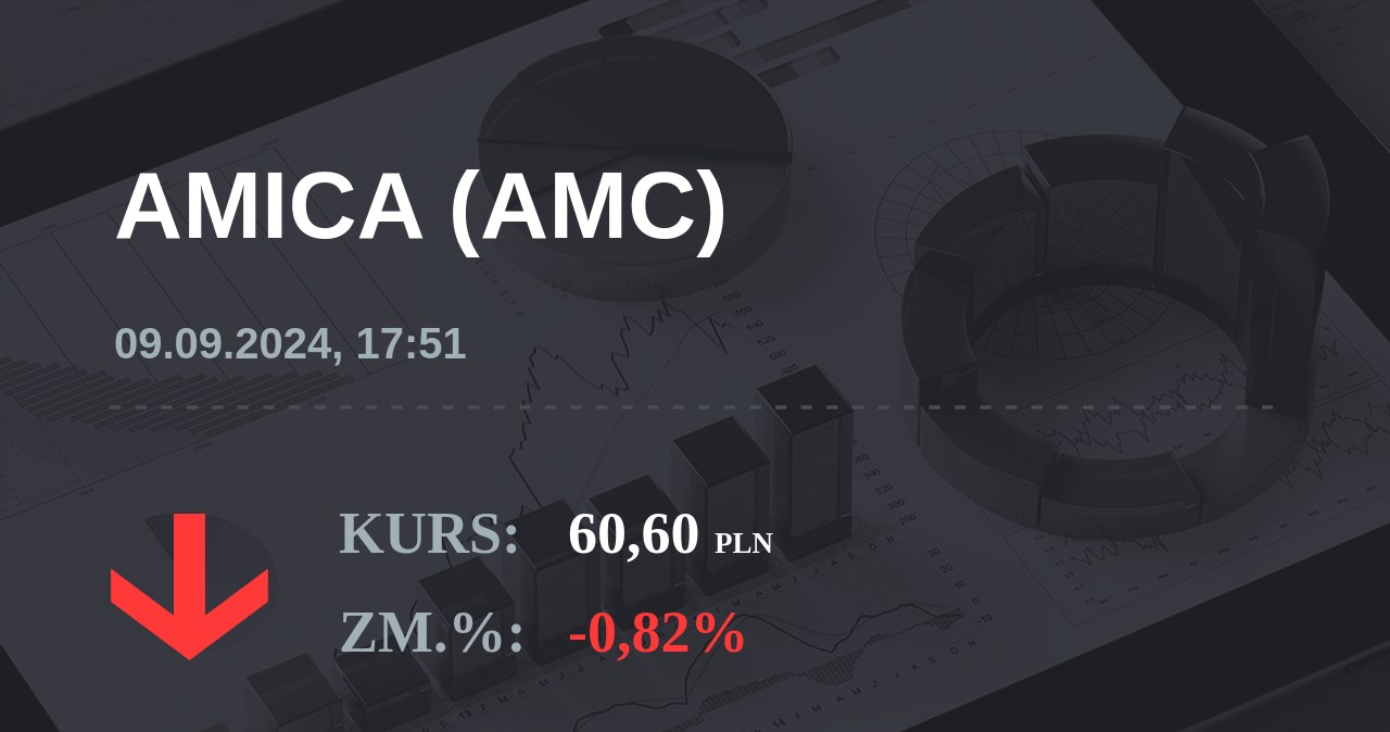 Notowania akcji spółki Amica z 9 września 2024 roku