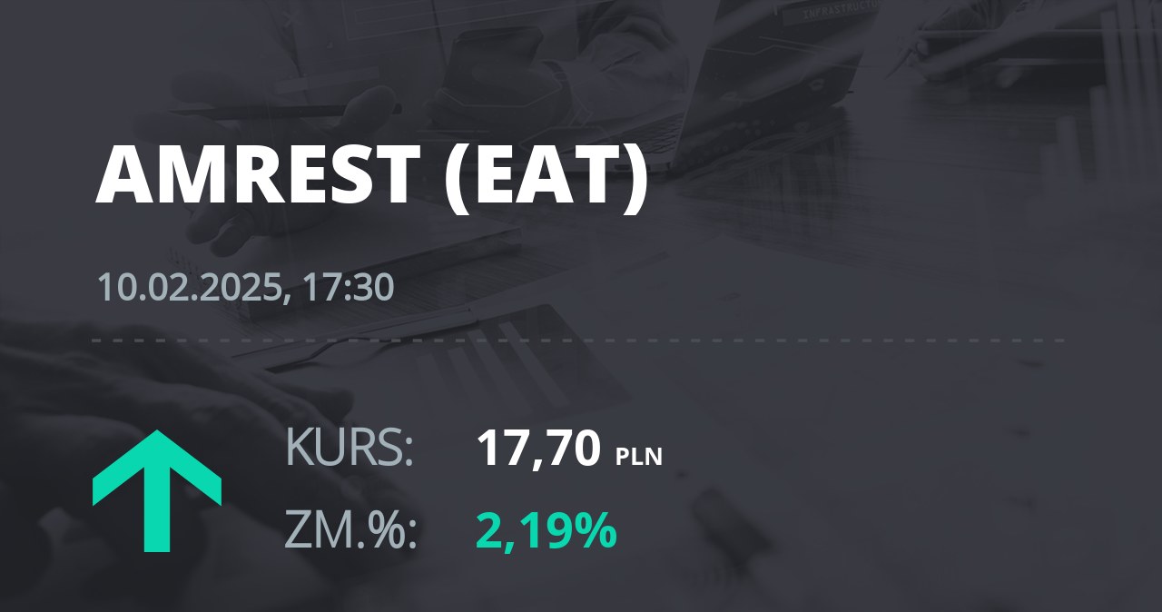 Notowania akcji spółki Amrest z 10 lutego 2025 roku