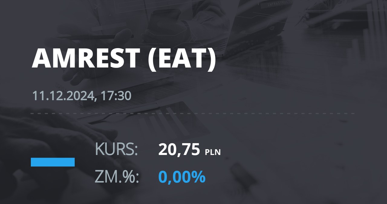 Notowania akcji spółki Amrest z 11 grudnia 2024 roku