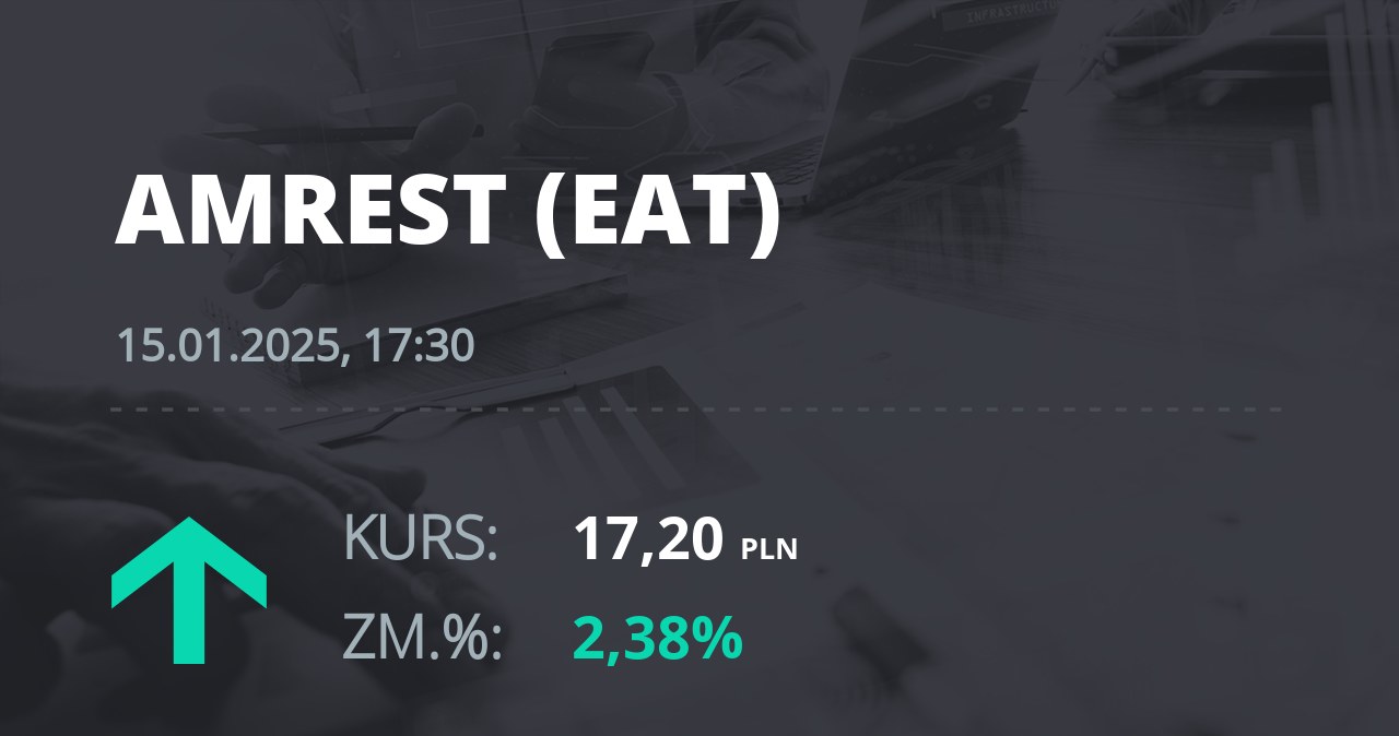 Notowania akcji spółki Amrest z 15 stycznia 2025 roku
