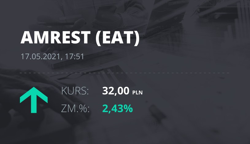 Notowania akcji spółki Amrest z 17 maja 2021 roku