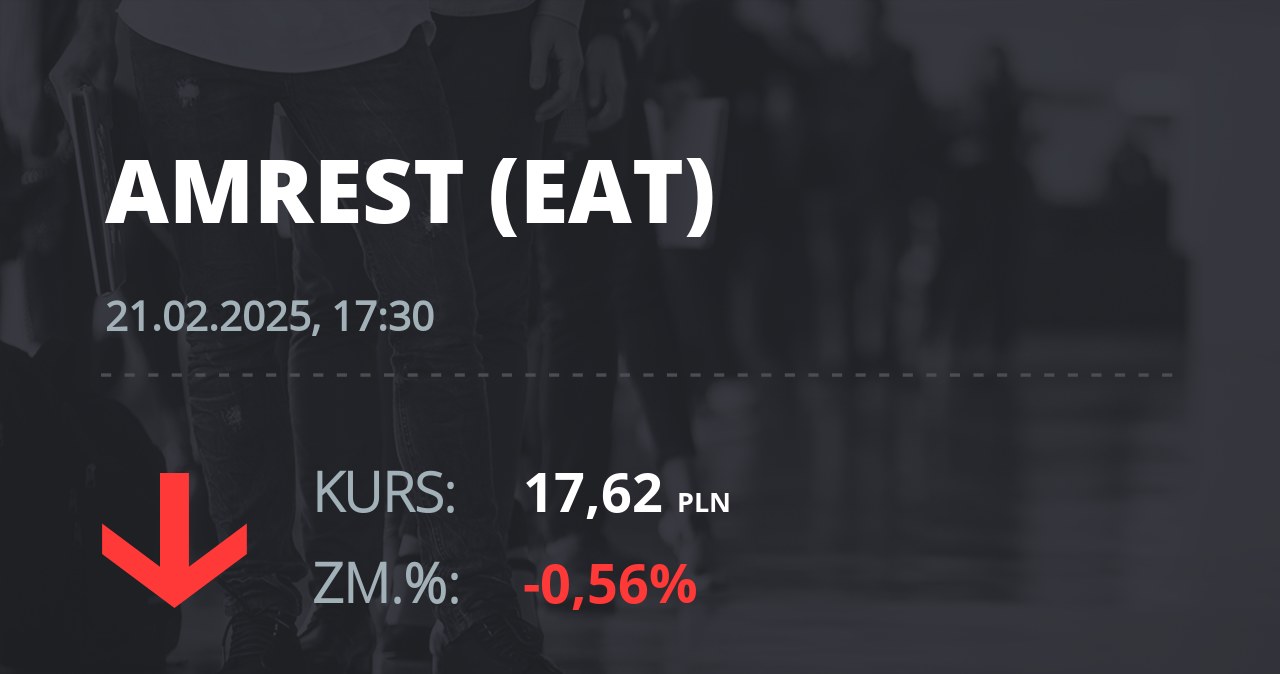 Notowania akcji spółki Amrest z 21 lutego 2025 roku