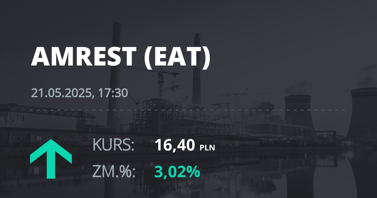 Notowania akcji spółki Amrest z 21 maja 2025 roku