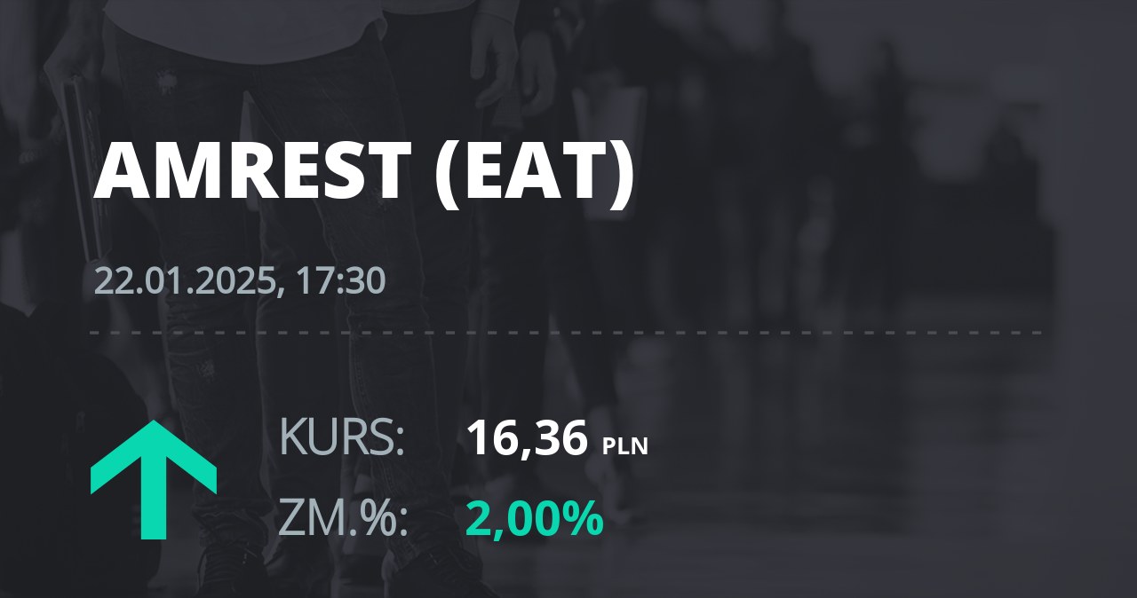 Notowania akcji spółki Amrest z 22 stycznia 2025 roku