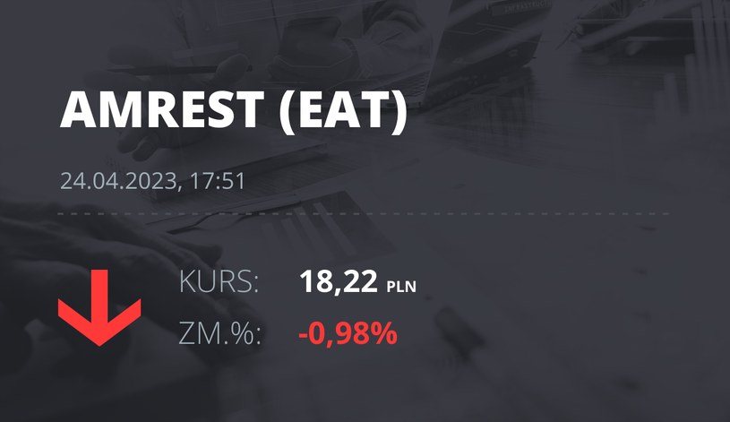 Precio de las acciones de Amrest al 24 de abril de 2023