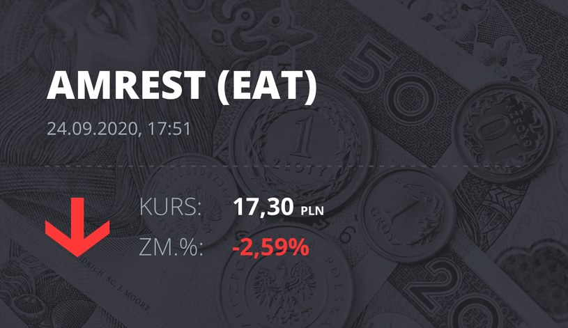 Notowania akcji spółki Amrest z 24 września 2020 roku