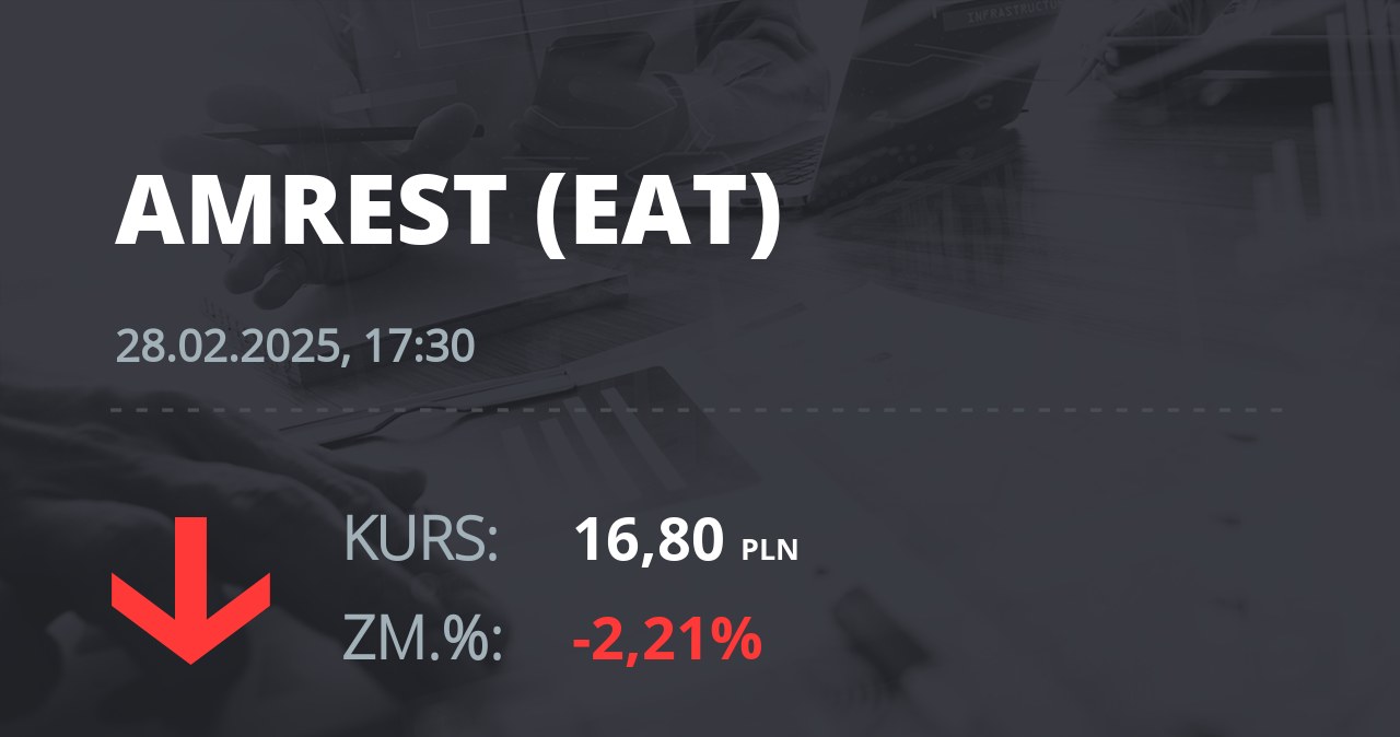 Notowania akcji spółki Amrest z 28 lutego 2025 roku