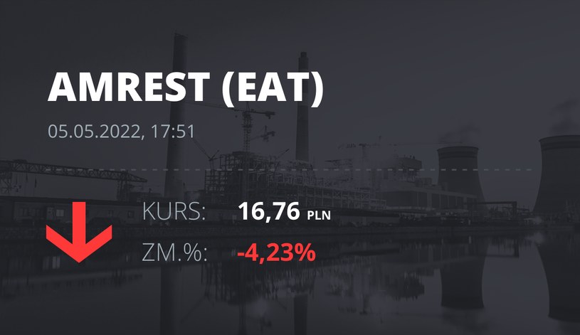 Notowania akcji spółki Amrest z 5 maja 2022 roku